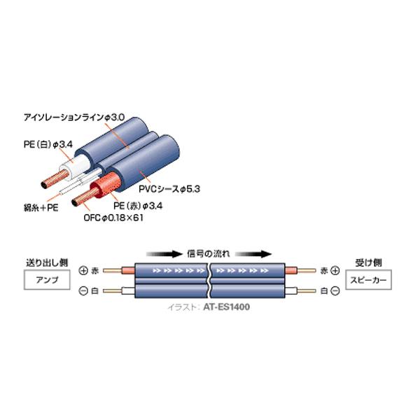 オーディオテクニカ ARTLINK E OFCスピーカーケーブル 50m巻き