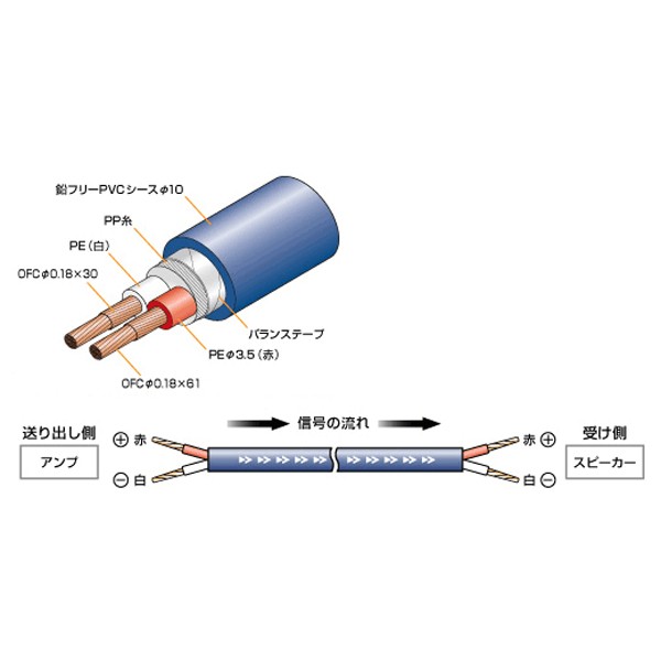 オーディオテクニカ ARTLINK E OFCスピーカーケーブル 50m巻き AT