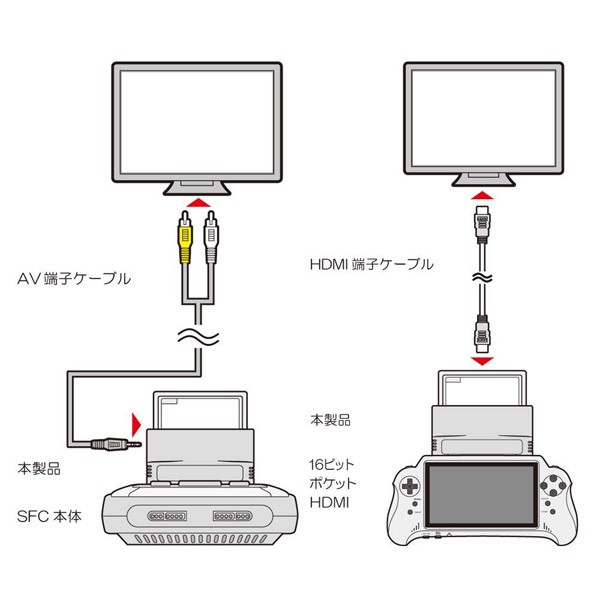 三太郎ポイント5倍／【限定セット】スーパーファミコン専用 ファミコン