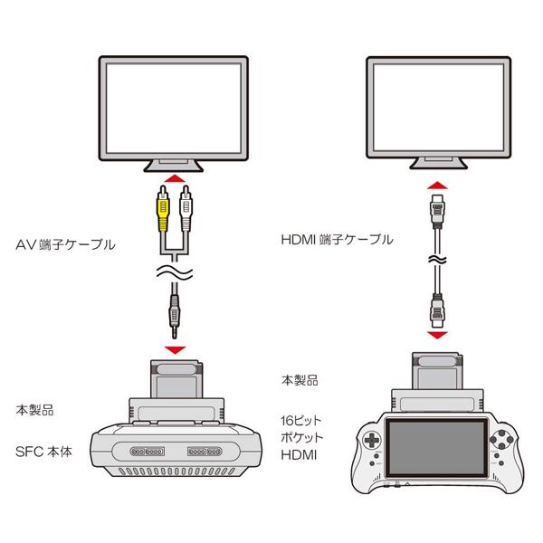 送料無料gb用拡張コンバーター ゲームボーイカラー互換機 コロンバスサークル Cc 16phg Gr Gb Gbc互換 スーパーファミコンアダプタ の通販はau Pay マーケット アダチカメラ