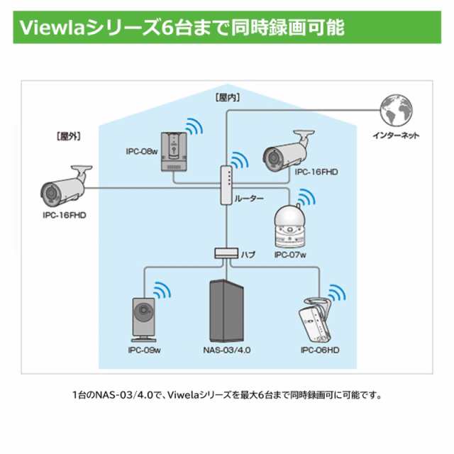 ソリッドカメラ 防犯カメラ用 ネットワークHDD 4TB LANDisk for Viewla