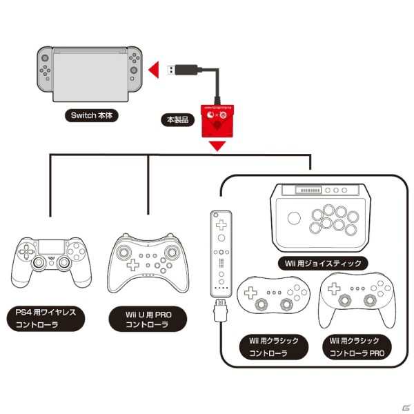 送料無料nintendo Switch Ps4対応スーパーコンバーター Wii U Wii用コントローラーが使える変換アダプタ コロンバスサークル Cc Nsscv Rdの通販はau Pay マーケット アダチカメラ