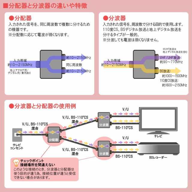 送料無料2 5cケーブル付分波器 100本セット Bs Cs 地デジ対応 0 5ｍ Sed Sw 25f 100p 返品保証 アンテナ 分波器 地デジとbs Cs信号を分波の通販はau Pay マーケット アダチカメラ