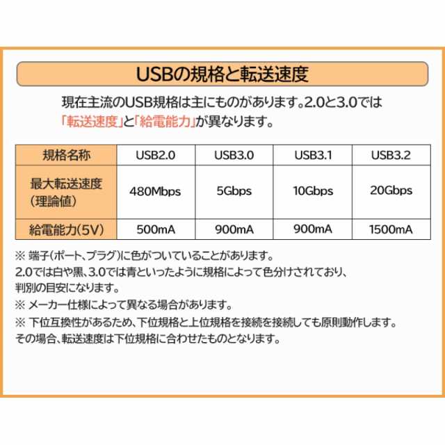 3Aカンパニー USBケーブル USB2.0 A-Atype 5m PCC-USBAA250 メール便送料無料の通販はau PAY マーケット  スリーエーダイレクト auPAYマーケット店 au PAY マーケット－通販サイト