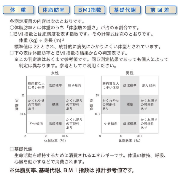 送料無料 体重体組成計 強化ガラス製測定台 単4形 3本使用 シルバー Ohm 08 3905 Hb Kg11h1 S 体重計 体脂肪率 Bmi指数の通販はau Pay マーケット アダチカメラ
