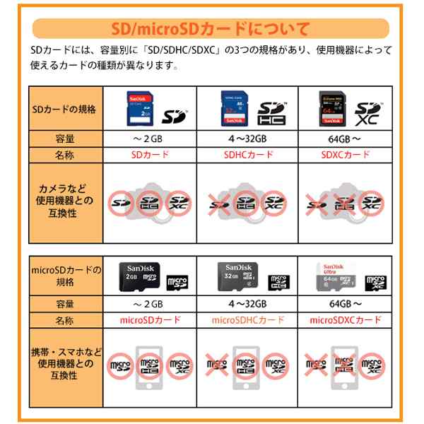 メール便送料無料 サンディスク Microsdxcカード 128gb Ultra Class10 Uhs 1 A1 1mb S Sdsqua4 128g Gn6mn マイクロsd Microsdカーの通販はau Pay マーケット アダチカメラ