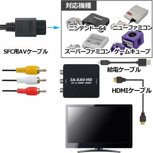 SFCケーブル＋HDMI変換機＋HDMIケーブルセット Newファミコン・SFC・N64・GC対応 3Aカンパニー 3A-XAV-HD-SET  メール便送料無料の通販はau PAY マーケット スリーエーダイレクト auPAYマーケット店 au PAY マーケット－通販サイト