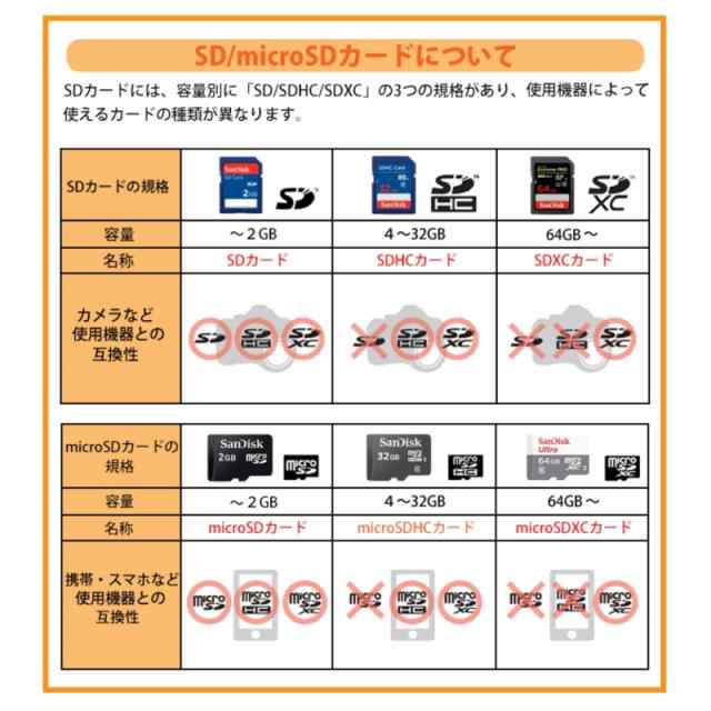 サンディスク SDXCカード 64GB 2枚セット EXTREME Class10 UHS-1 U3