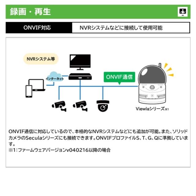 防犯写真器 屋内用 有線 色合い暗視学生寄宿舎型 盛りだくさん固定ディスク 高画質 見守り相応う 録画相応う SOL-20 貨物輸送無料 またの日送りとどける