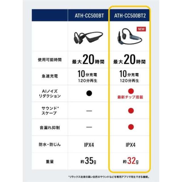 オーディオテクニカ Bluetooth ワイヤレス骨伝導ヘッドホン ブラック iPhone スマホ タブレット対応 ATH-CC500BT2BK 送料無料_5