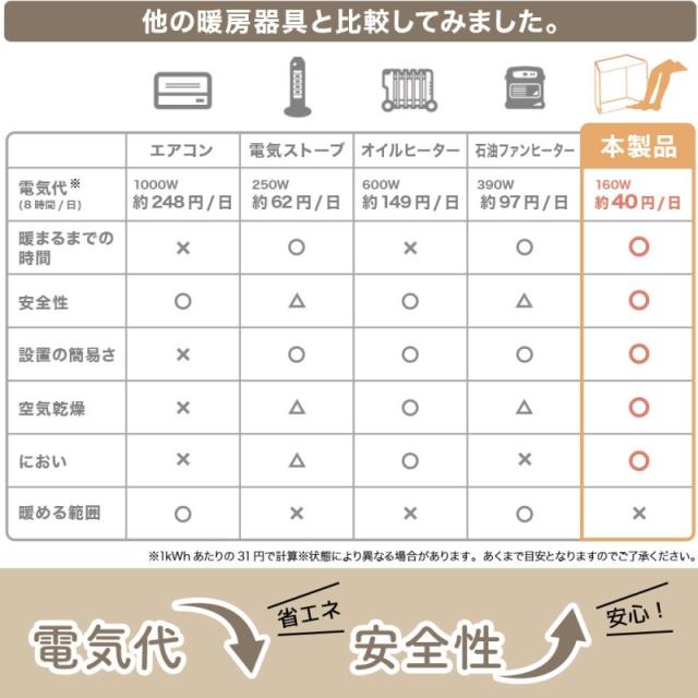 パネルヒーター 足元ヒータ コンパクト 折りたたみ ヒーター フットウォーマー 暖房 省エネ デスク下 オフィス 書斎 受験勉強 2026 サンコー 送料無料【最強翌日配送】 PNLH25HBK_3
