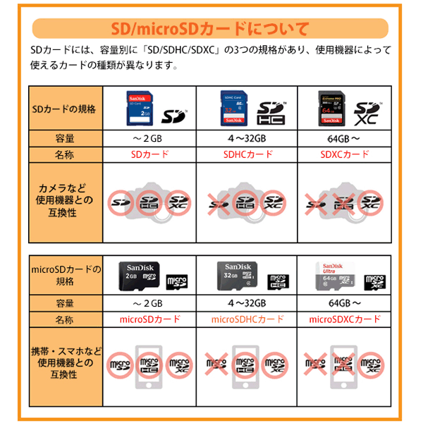 サンディスク ドライブレコーダー用 高耐久 microSDXCカード 64GB