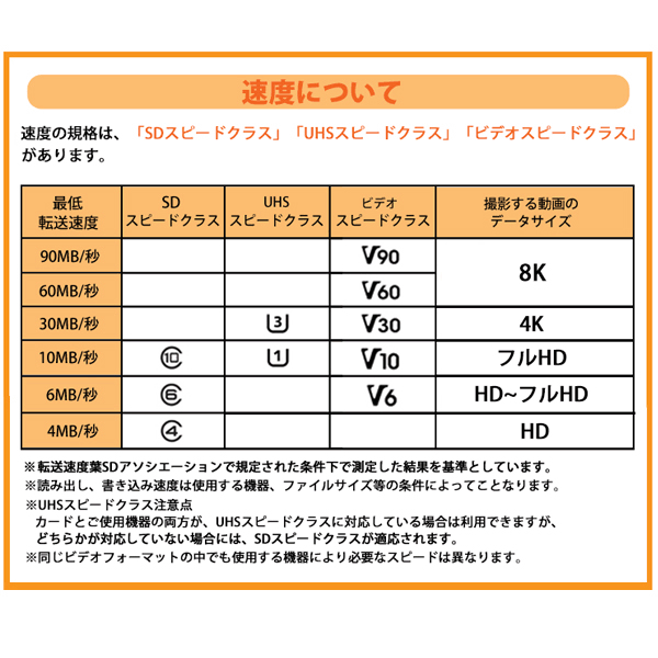 三太郎ポイント5倍／サンディスク ドライブレコーダー用 高耐久 microSDXCカード 64GB Class10 UHS-1 U3 V30防犯カメラ  ドラレコ対応 mの通販はau PAY マーケット - スリーエーダイレクト auPAYマーケット店 | au PAY マーケット－通販サイト