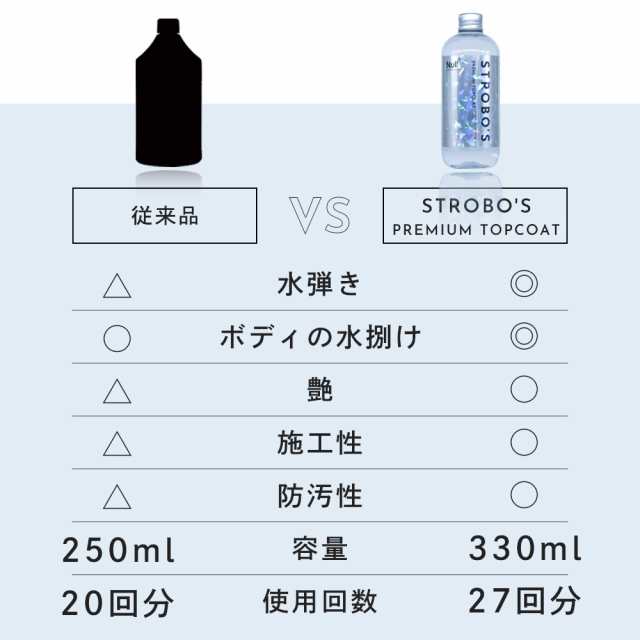 Null+ ストロボ プレミアムトップコート[NULL-COATING-01]の通販はau PAY マーケット - ピカピカレイン