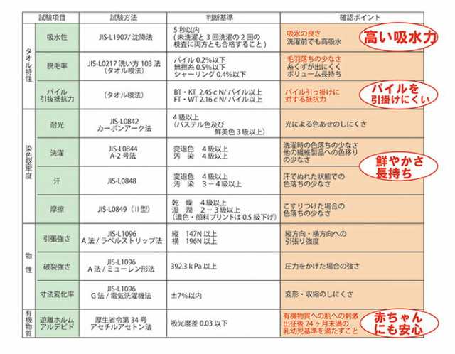 送料無料 今治タオル タオルケット ガーゼケット ダブル 5重ガーゼ おしゃれ 保育園 子供 綿100 日本製 180 210の通販はau Pay マーケット やさしい暮らし