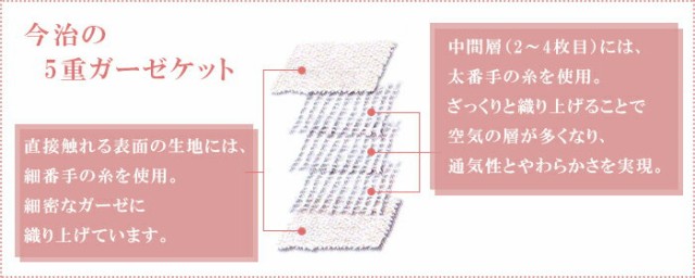 送料無料 今治タオル タオルケット ガーゼケット ダブル 5重ガーゼ おしゃれ 保育園 子供 綿100 日本製 180 210の通販はau Pay マーケット やさしい暮らし