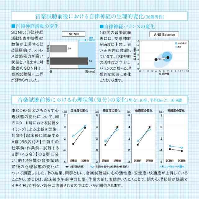 自律神経を整える 健やかな活動を促す音楽 ヒーリング Cd Bgm 癒し 臨床心理士監修 音楽 ミュージック 不眠 睡眠 寝かしつけ 癒しグッの通販はau Pay マーケット 癒しの音楽 ヒーリングプラザ 自律神経を整える 健やかな活動を促す音楽 ヒーリング Cd Bgm 癒し 臨床心理士監修 音楽 ミュージック 不眠 睡眠 寝かしつけ 癒しグッの通販はau Pay マーケット 癒しの音楽 ヒーリングプラザ