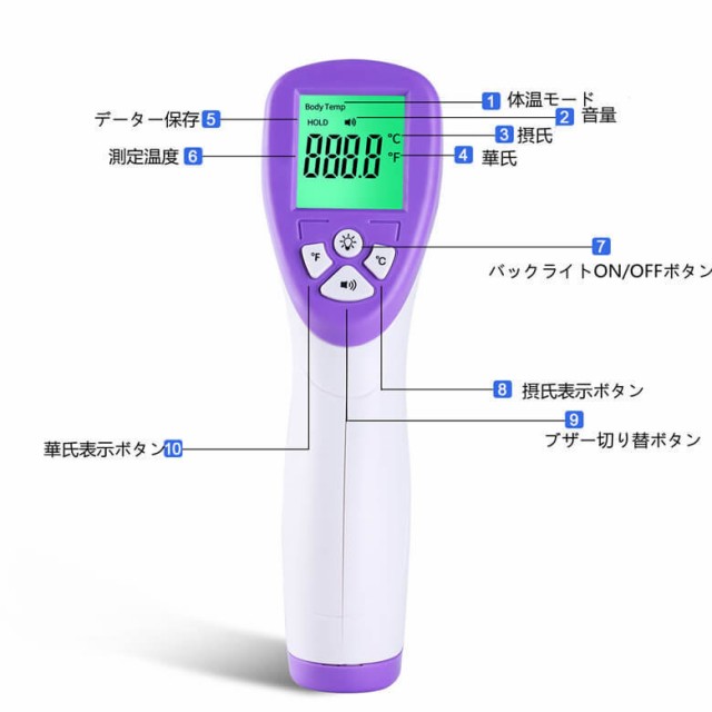 最安値挑戦 赤外線温度計 非接触型 体温計 料理 小型デジタルおしゃれマニュアル高精度 電子温度計 非接触温度計 温度測定 高温 料理赤外線温度計 1秒で測定 日本語取説同梱 Discoversvg Com