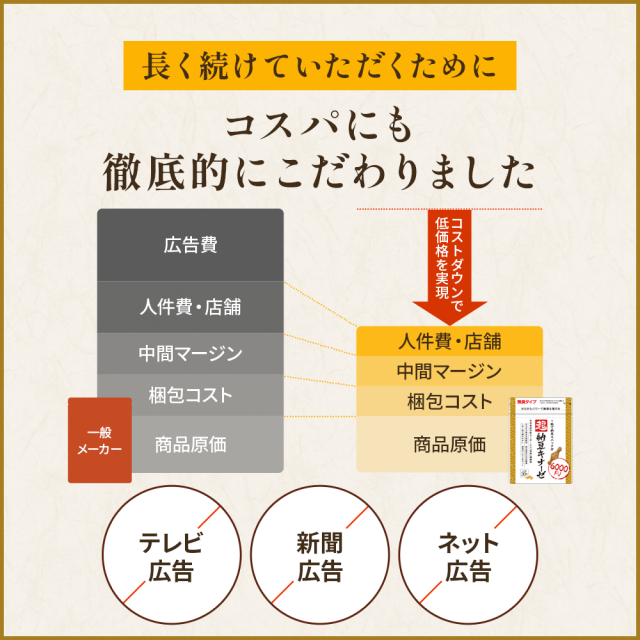3袋おまとめ【送料無料】 超 納豆キナーゼ 6000FU サプリ 無臭タイプ 3ヵ月分 3袋 90粒 ナットウキナーゼ EPA DHA イワシペプチド タマネギ外皮 イチョウ葉 GABA 紅麹末 亜麻仁油 ビタミンB1 ビタミンB2 さくらの森 サプリメント 日本製_13
