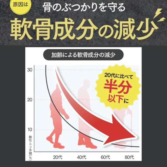 関節サプリ【送料無料】 さくらの森 あゆみ 3袋270粒（1日3粒目安で3