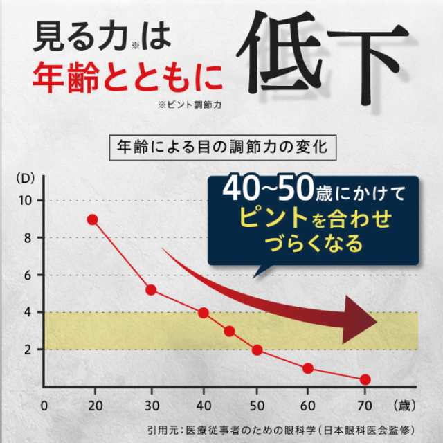 さくらの森　めなり極　60粒入２袋セット