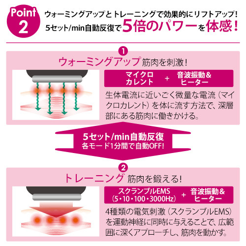 引き締め美白ケア特別セット ミリオンスマイルT ビーホワイト 美顔器