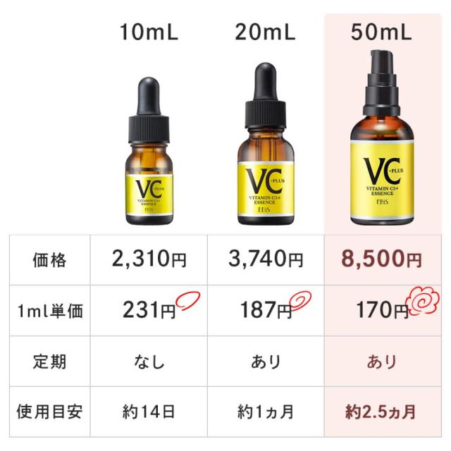 Cエッセンス VC5+PLUS 50ml 毛穴 美容液 ビタミンc美容液 ビタミンc