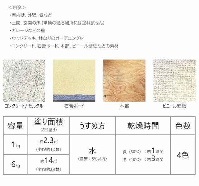 屋内外対応 水性塗料 ザラザラ仕上げ ZAKUZAKU ザクザク 6kg 水性 塗料