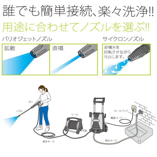 家周りの洗浄に ZAOH　高圧洗浄機　Vittorio NEWソフト高圧ホース 蔵王 業務用 家庭用 大掃除 自動車 洗車 水圧 洗浄 強力 玄関 窓 タイル プロ 仕様 簡単接続 【送料無料】