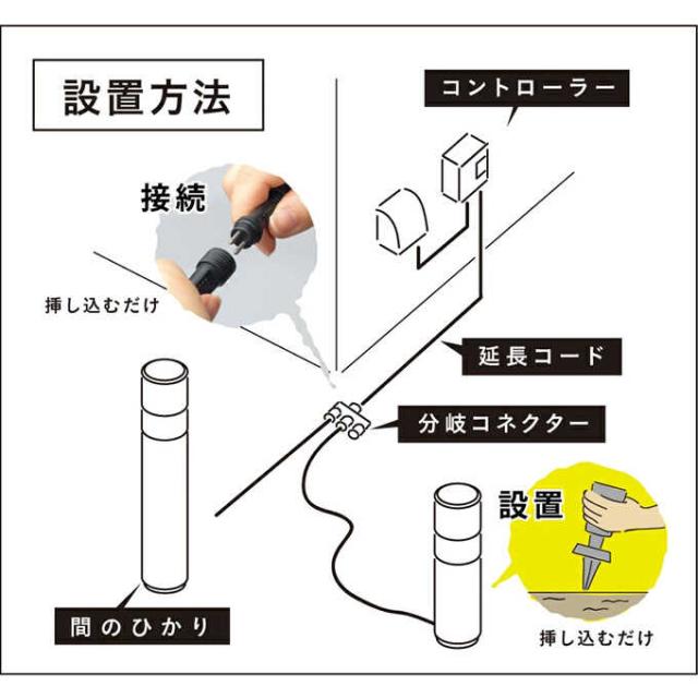 ガーデンライト コンセント 屋外 防水 ひかりノベーション 間のひかり用追加ライト 1個 屋外ライト LED 庭園灯 自動点灯 強力 照射 おしゃれ ガーデニング 【送料無料】