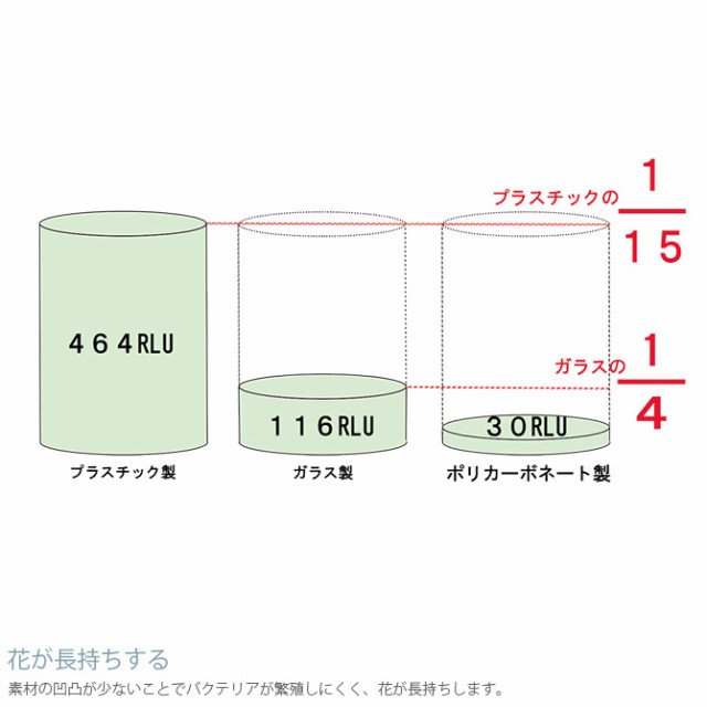 FOYER ホワイエ PVシリンダー 直径15cm×高さ15cm フラワーベース 花瓶