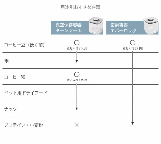 ANKOMN アンコムン 密閉保存容器 エバーロック 2.4L キャニスター 保存