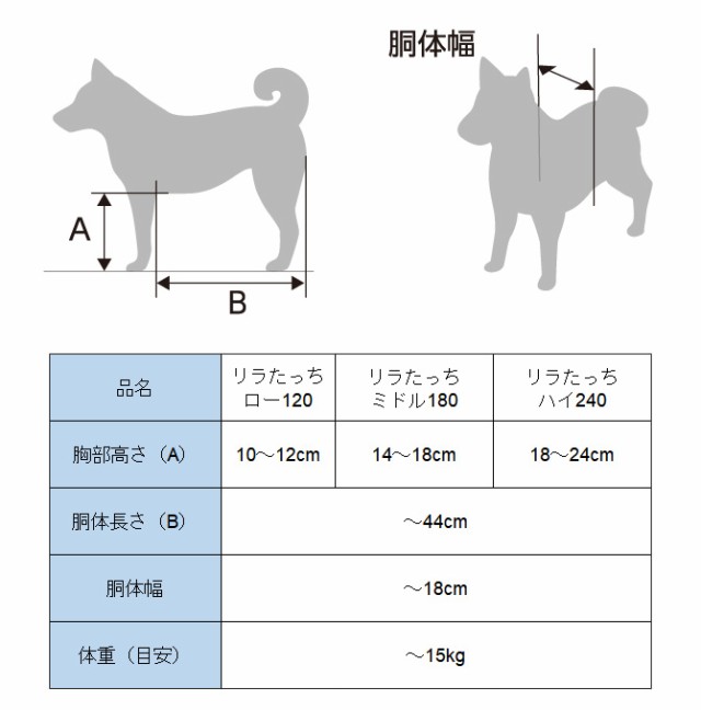 OneAid ワンエイド リラたっち ホームタイプ 犬 グルーミング シャンプー 介護 お風呂 補助 