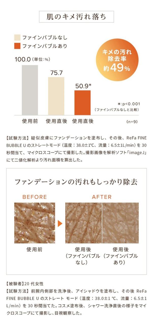 ReFa リファ ファインバブル U シャワーヘッド美肌/美容効果/正規品/美容家電/毛穴 頭皮汚れ/泡/シルキーバス/節水 節約/ReFa リファ/_6