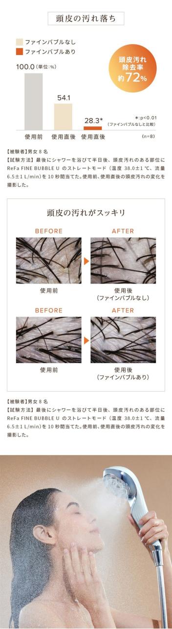 ReFa リファ ファインバブル U シャワーヘッド美肌/美容効果/正規品/美容家電/毛穴 頭皮汚れ/泡/シルキーバス/節水 節約/ReFa リファ/_7