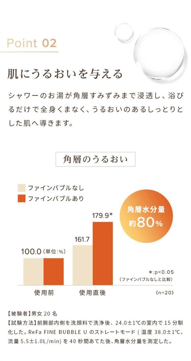ReFa リファ ファインバブル U シャワーヘッド美肌/美容効果/正規品/美容家電/毛穴 頭皮汚れ/泡/シルキーバス/節水 節約/ReFa リファ/_8