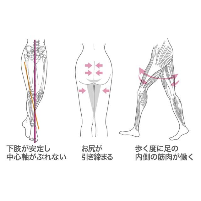 TheD ザ ディ キレイウォーカーパンツ 補正下着インナーウェア/ガードル/レディース/美姿勢/歩行/腹筋/引き締め/お尻/パンツ/_3