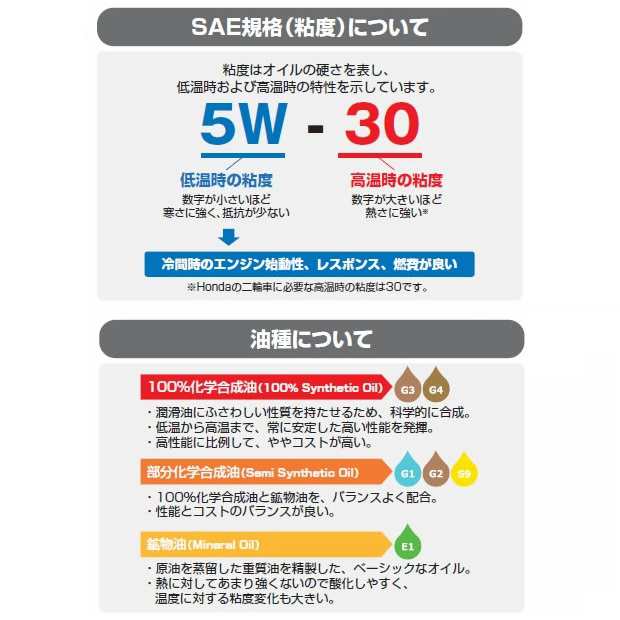 エンジンオイル ホンダ 純正 ウルトラ G1 5w 30 l缶 Ma Sl 部分化学合成油 032 4サイクルの通販はau Pay マーケット バッテリーのことならザ バッテリー