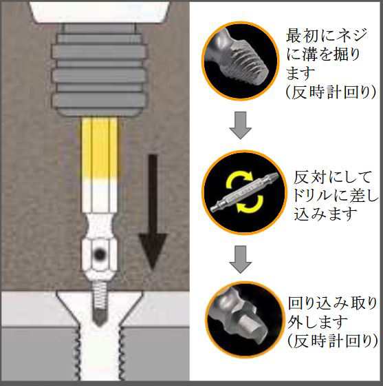 ネジ 取る を 方法 なめ た