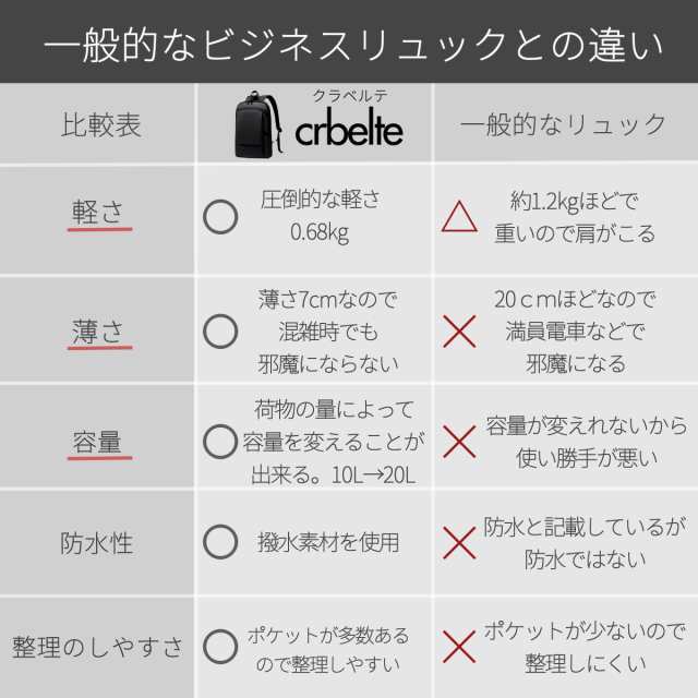 圧倒的な軽さ0.68kg 】 ビジネスリュック メンズ 容量増やせる リュックサック 薄型 軽量 防水 通勤 スーツ 15.6インチ PC パソコン  の通販はau PAY マーケット - RAN