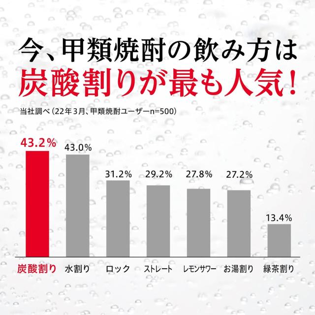 宝 極上宝ハイボール 7% 350ml×96本 強炭酸 TaKaRa 極上宝焼酎 炭酸割り 【2個口でお届け】 AIB_1