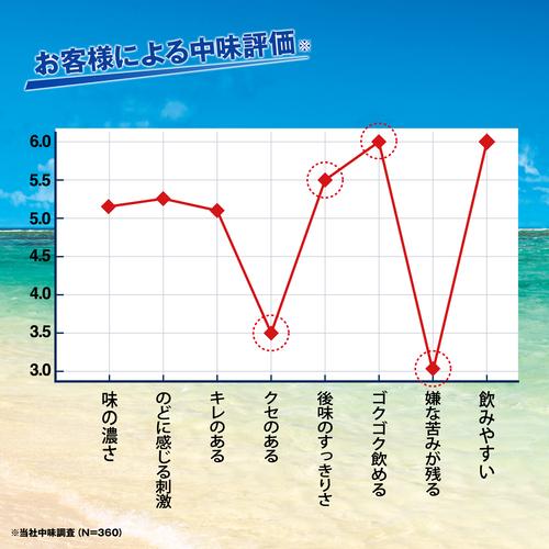 サントリー ビアマグ生 350ml×96缶 4入れもの 貨物輸送無料 入れもの 新類概念 第三の麦酒 国産 日本 長S 2個口でお届けします