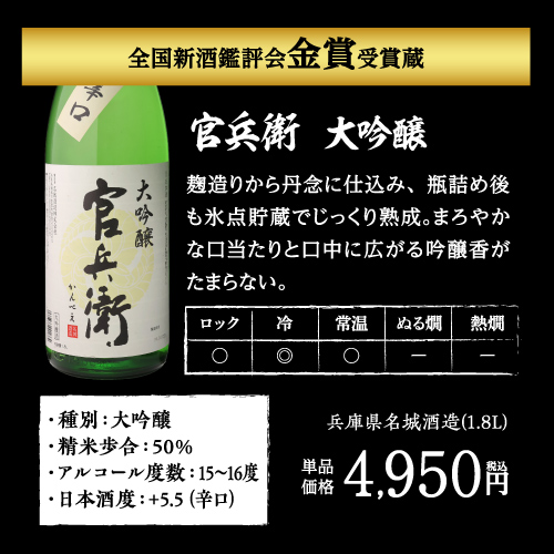 送料無料 日本酒 飲み比べセット 大吟醸 1800ml 半額 5本セット ギフト