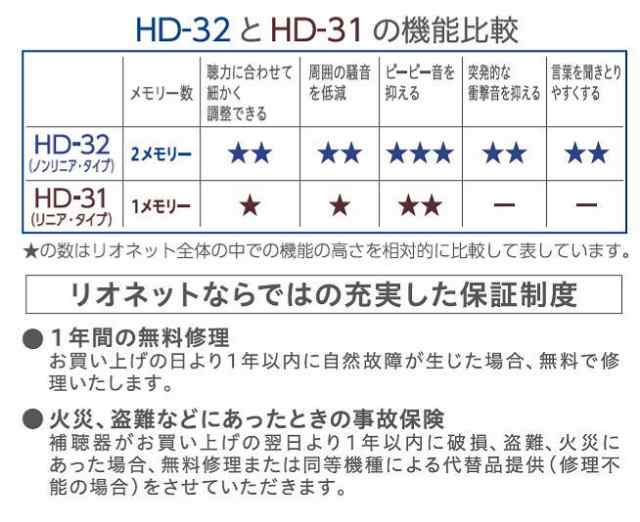 箱型補聴器 日本製 リオネット リオン トリマー式補聴器 デジタル補聴器 HD-31 ポケット型 左右兼の通販はau PAY マーケット -  カラコン・メガネ通販グラスコア au PAY マーケット店