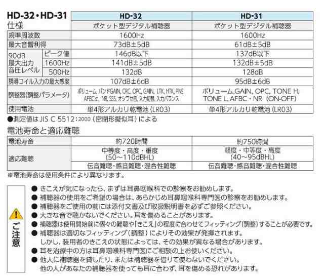 箱型補聴器 日本製 リオネット リオン トリマー式補聴器 デジタル補聴器 HD-31 ポケット型 左右兼の通販はau PAY マーケット -  カラコン・メガネ通販グラスコア au PAY マーケット店