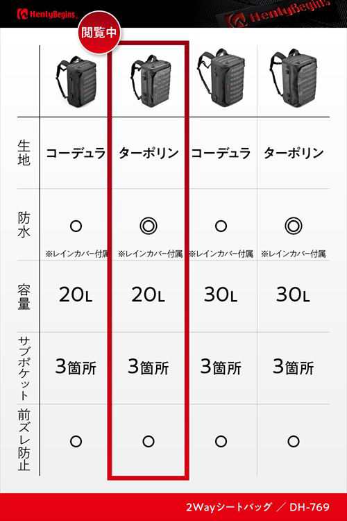 ヘンリービギンズ 【4909449640647】 48148 デイトナ バイク用