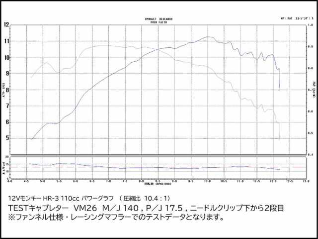 SHIFTUP シフトアップ 【4580425072166】 216200 12V カブ110cc ハイレボリューション ボア／ストロークアップキット  TYPE3の通販はau PAY マーケット - 八百万堂 au PAY マーケット店 | au PAY マーケット－通販サイト