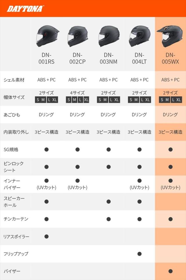 yoriさま専用 DAYTONA(デイトナ) 【4909449660416】 62190 バイク用