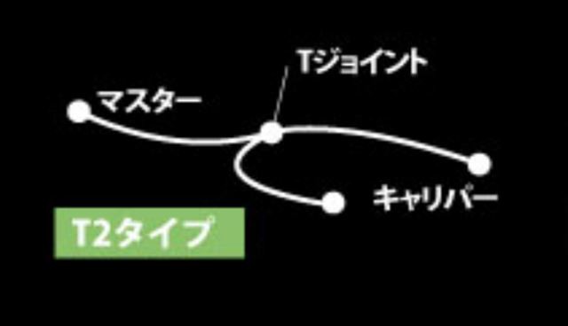 AC PERFORMANCE LINE ACパフォーマンスライン 車種別ボルトオン