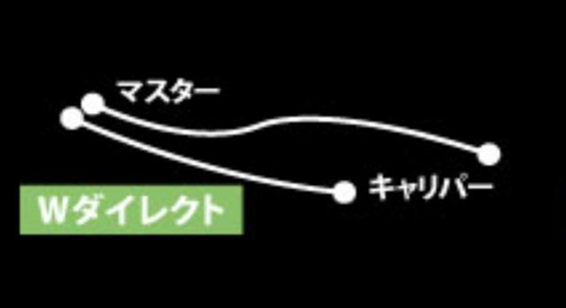 ACパフォーマンスライン  【4538792603629】 AC-PERFORMANCELINE アルミ メッキ (フロント) スモークホース  NSR250R 89の通販は